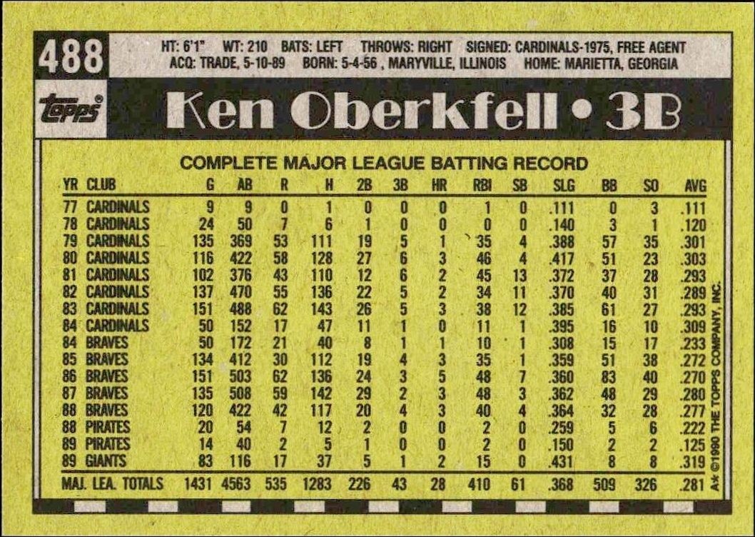 1990 Topps Ken Oberkfell #488 baseball trading card back