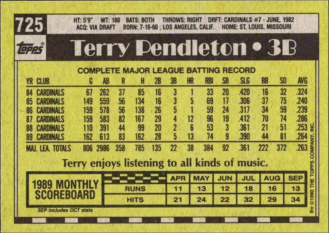 1990 Topps Terry Pendleton #725 baseball trading card back
