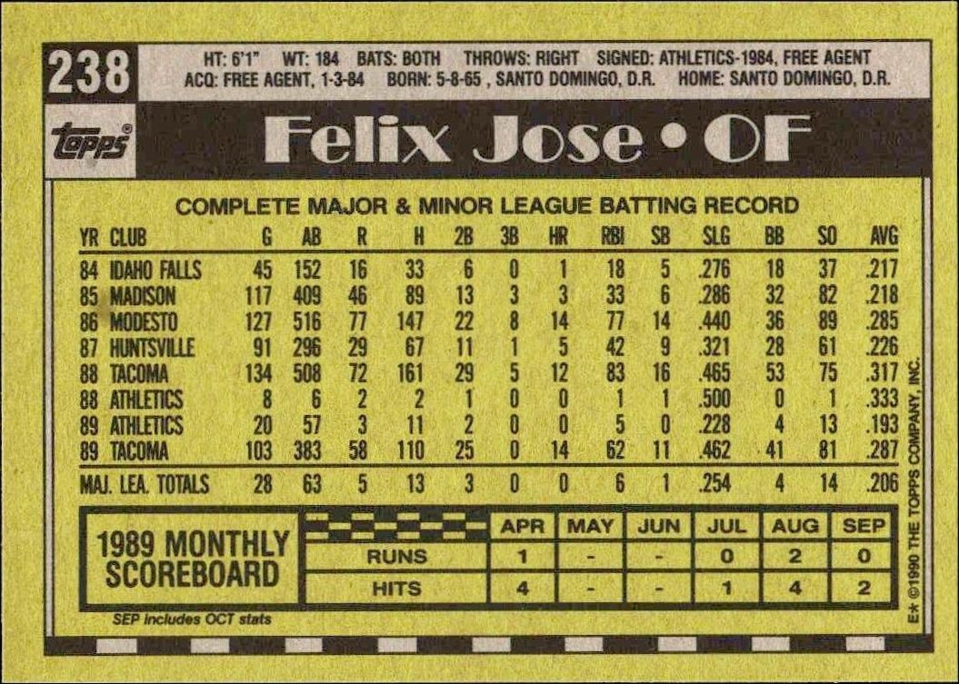 1990 Topps Felix Jose #238 baseball trading card back