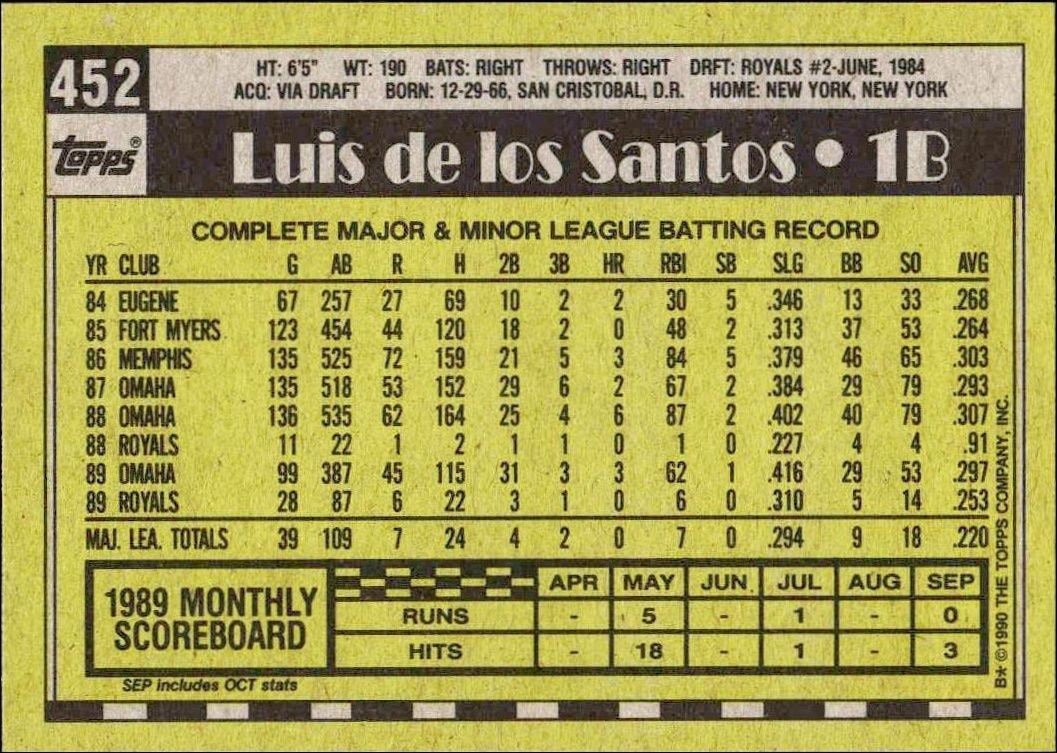 1990 Topps Luis De Los Santos #452 baseball trading card back