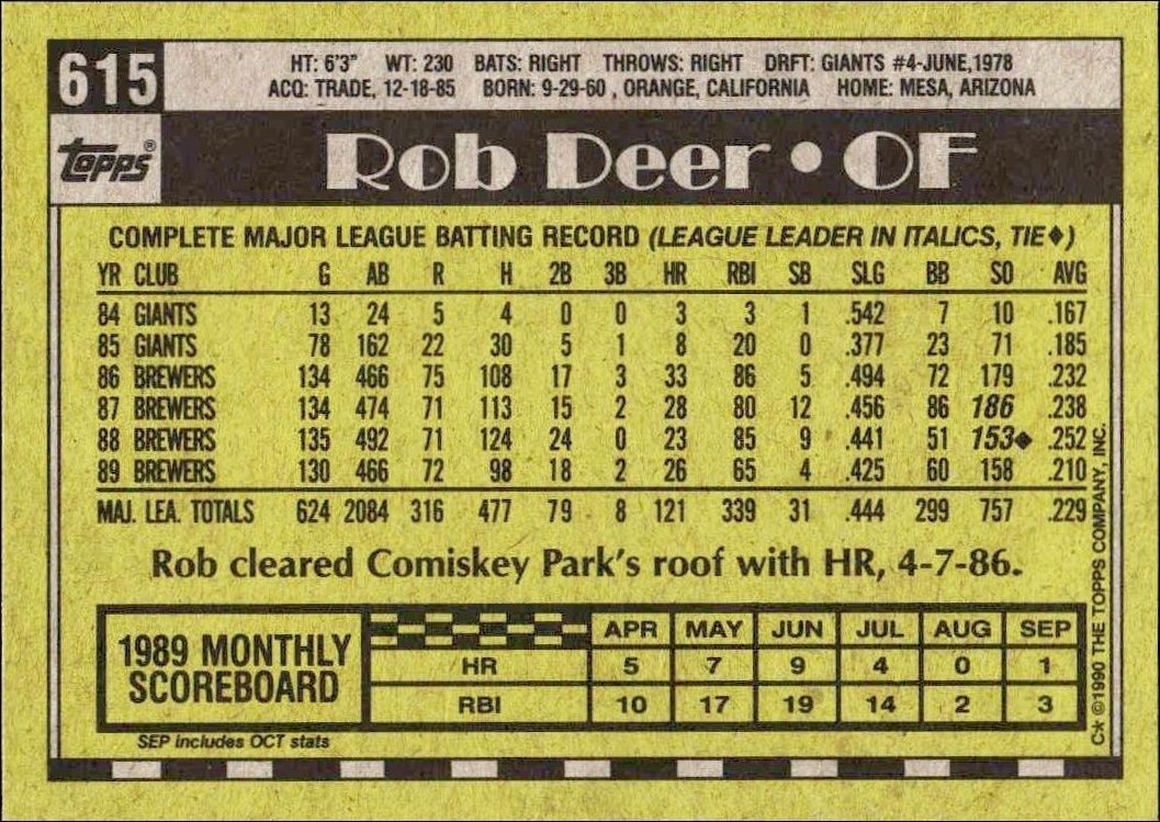 1990 Topps Rob Deer #615 baseball trading card back