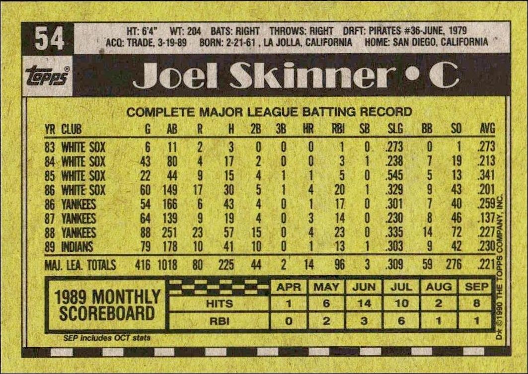 1990 Topps Joel Skinner #54 baseball trading card back