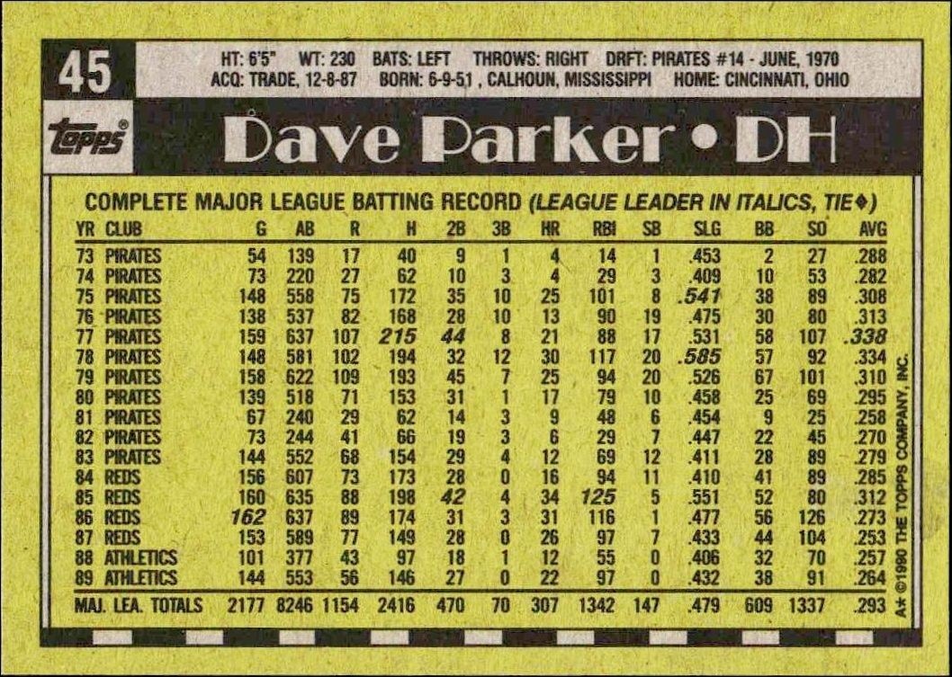 1990 Topps Dave Parker #45 baseball trading card back