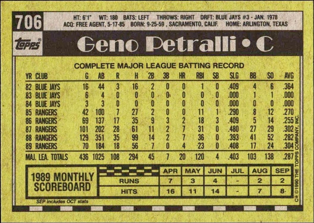 1990 Topps Geno Petralli #706 baseball trading card back