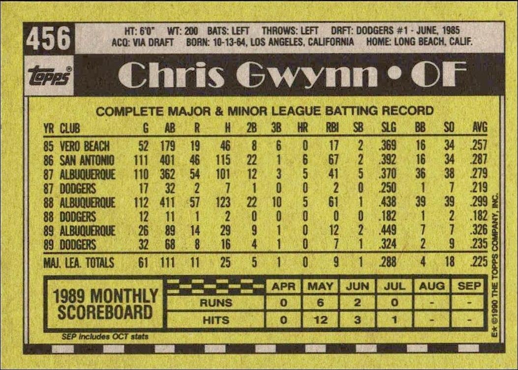 1990 Topps Chris Gwynn #456 baseball trading card back