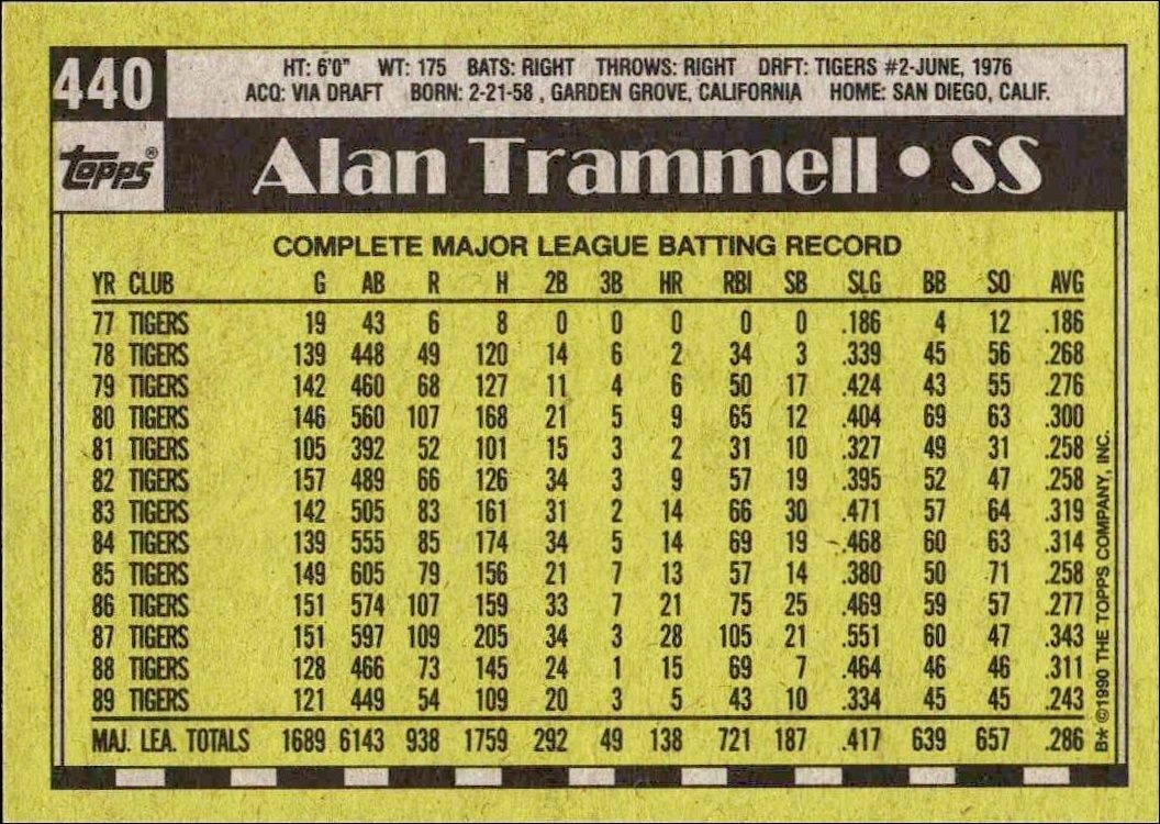 1990 Topps Alan Trammell #440 baseball trading card back