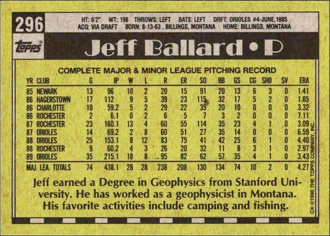 1990 Topps Jeff Ballard #296 baseball trading card back