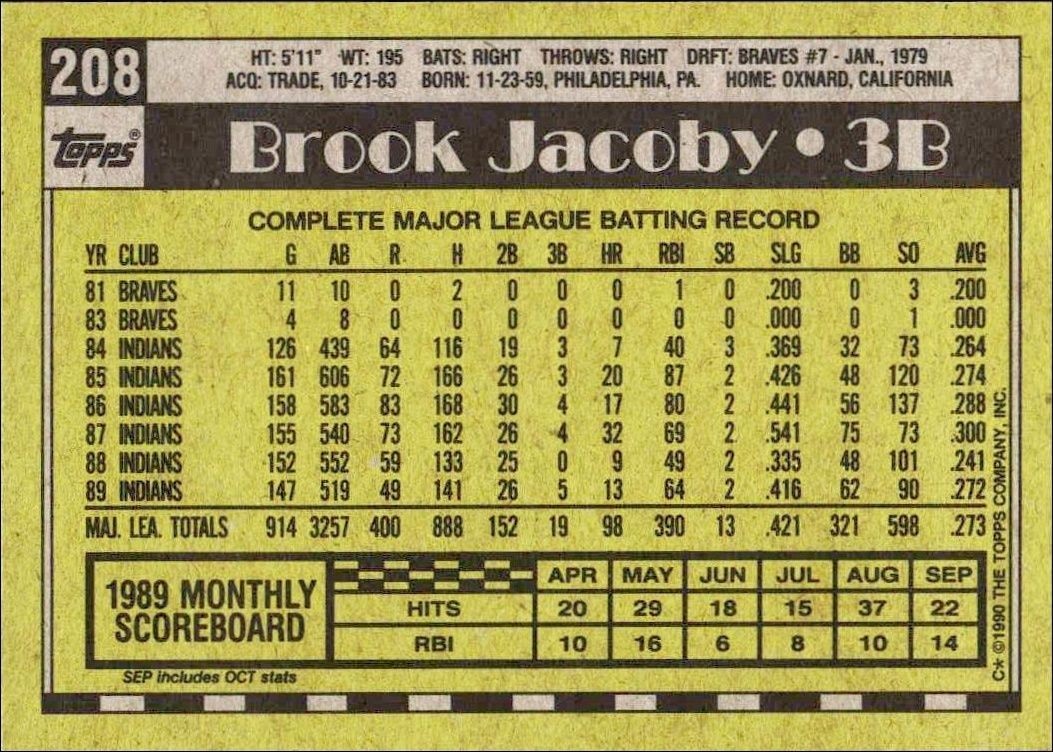 1990 Topps Brook Jacoby #208 baseball trading card back