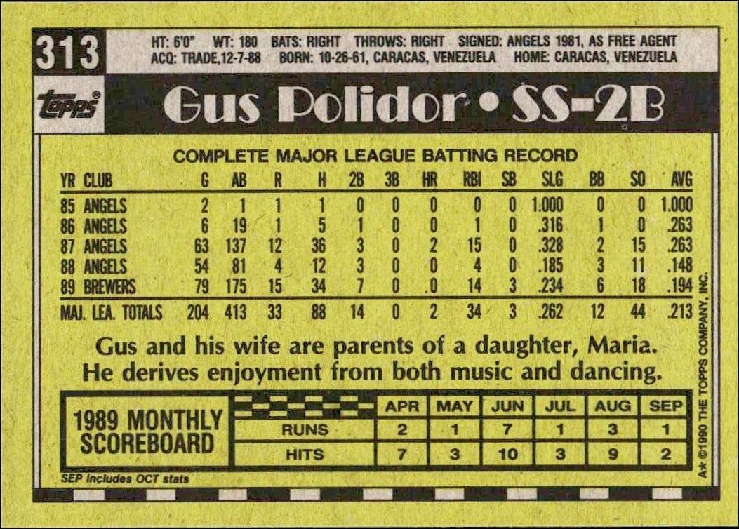 1990 Topps Gus Polidor #313 baseball trading card back