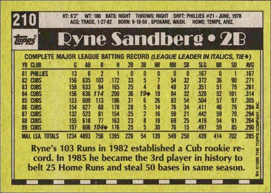 1990 Topps Ryne Sandberg #210 baseball trading card back