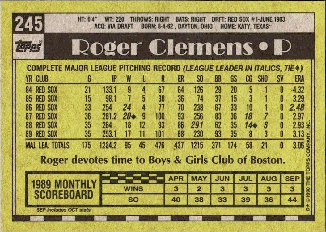 1990 Topps Roger Clemens #245 baseball trading card back