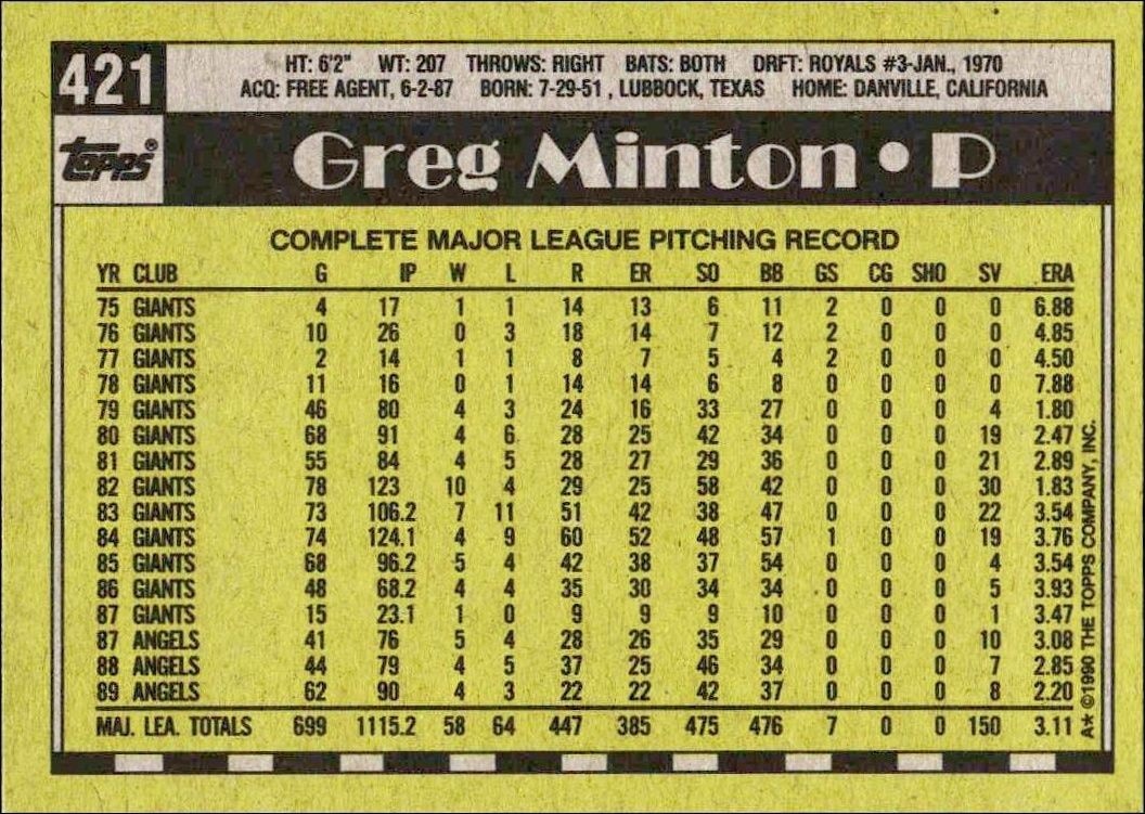 1990 Topps Greg Minton #421 baseball trading card back