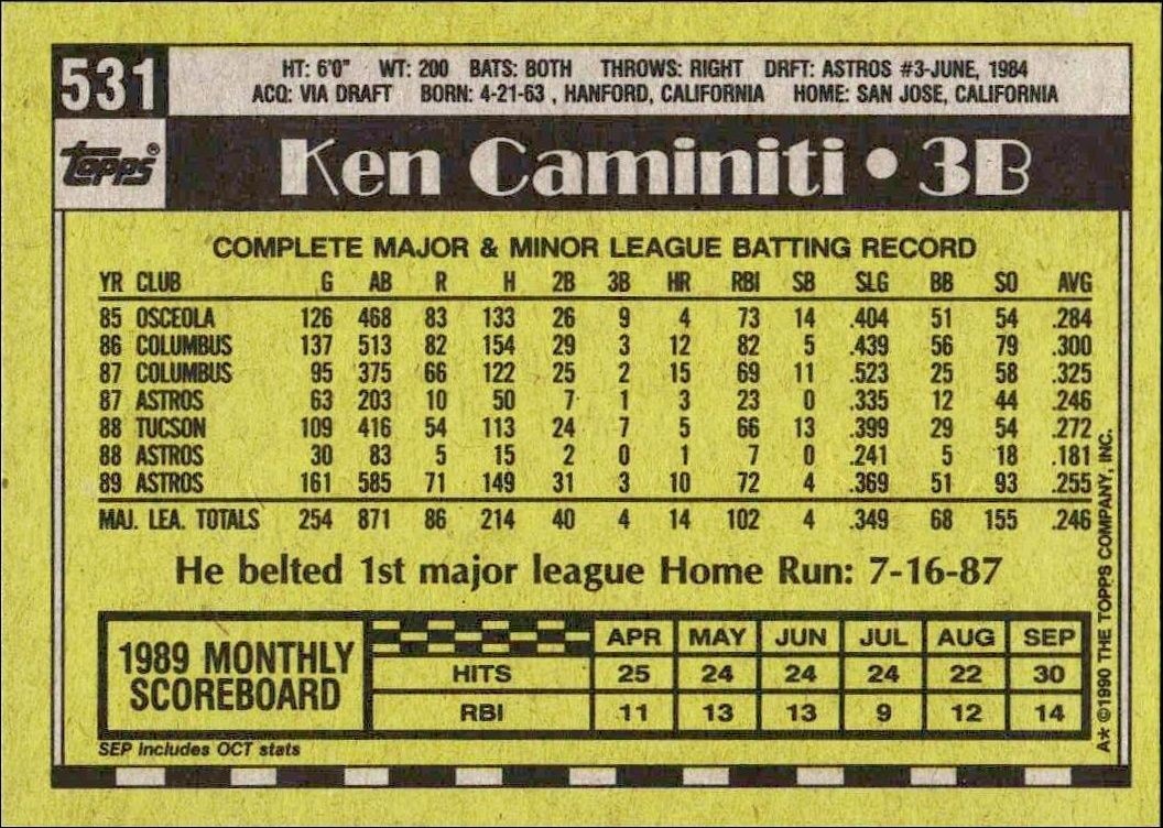 1990 Topps Ken Caminiti #531 baseball trading card back