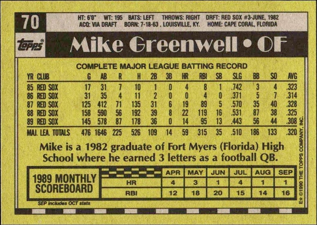 1990 Topps Mike Greenwell #70 baseball trading card back