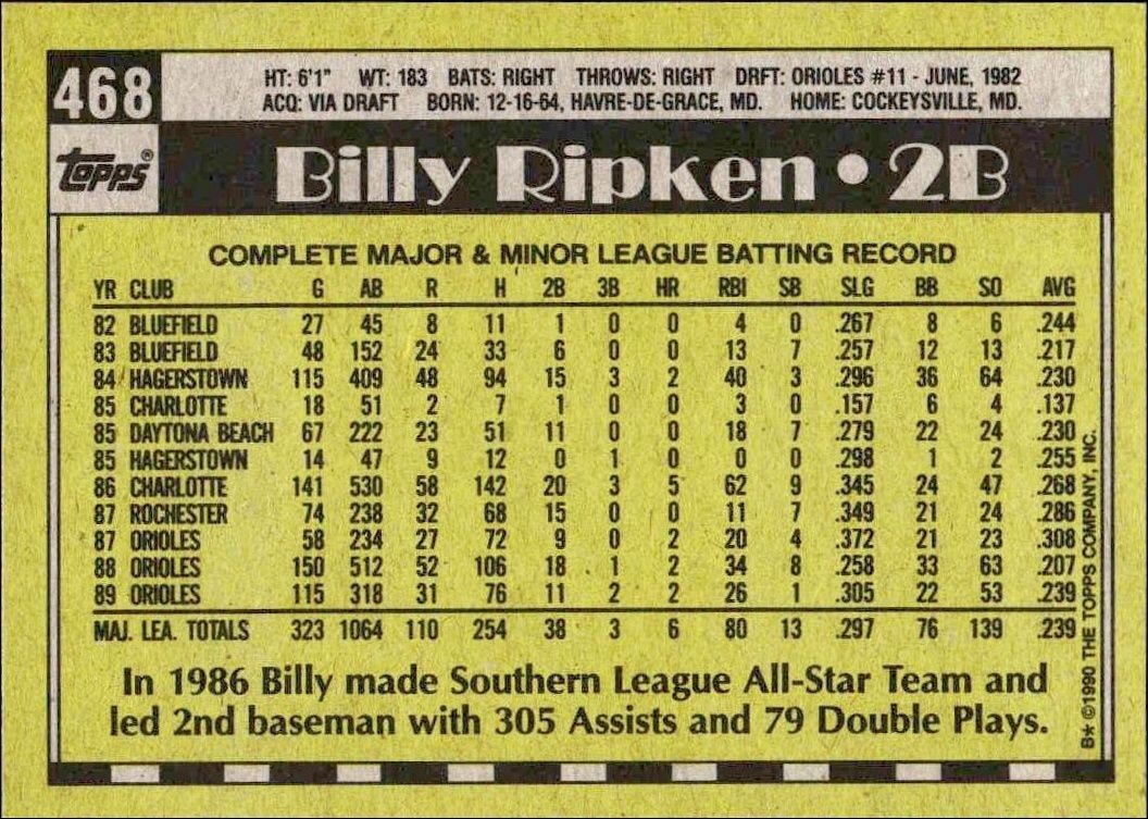 1990 Topps Billy Ripken #468 baseball trading card back