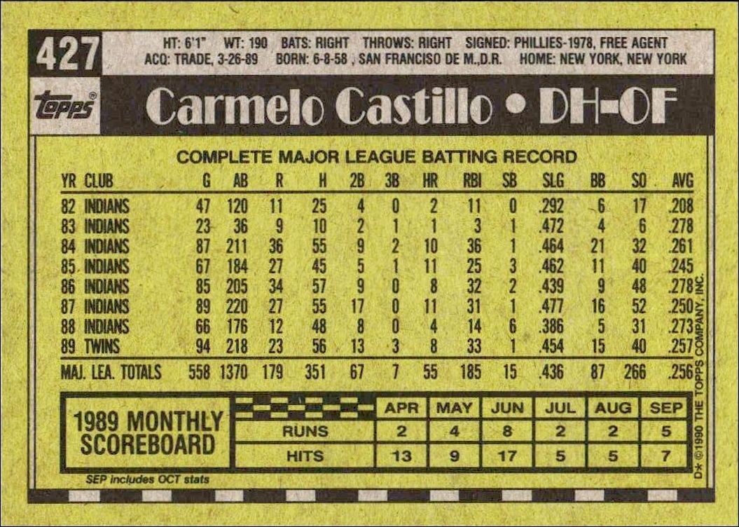 1990 Topps Carmelo Castillo #427 baseball trading card back