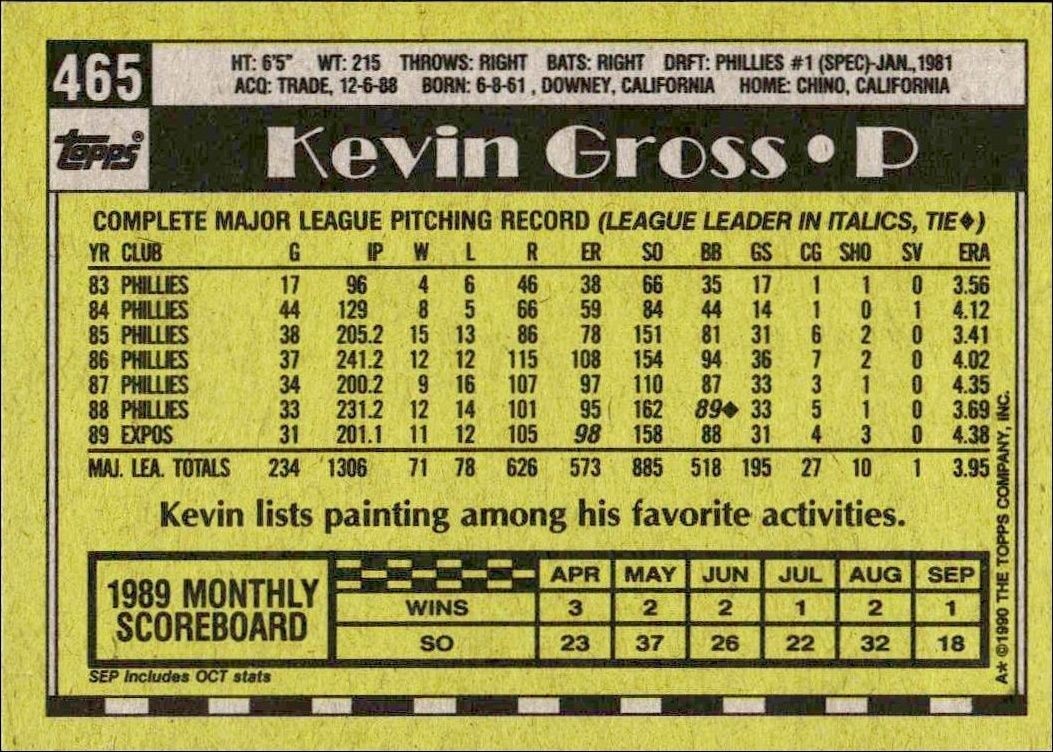 1990 Topps Kevin Gross #465 baseball trading card back