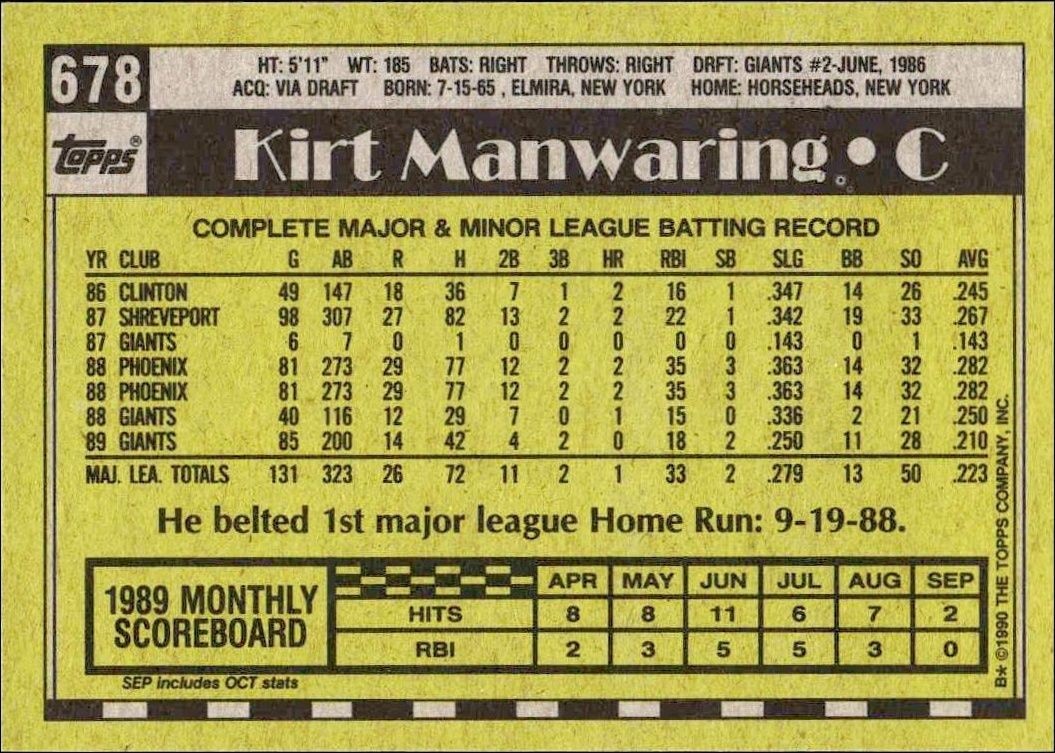 1990 Topps Kirt Manwaring #678 baseball trading card back