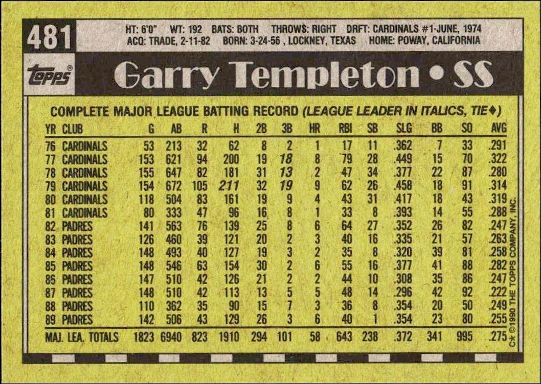 1990 Topps Garry Templeton #481 baseball trading card back