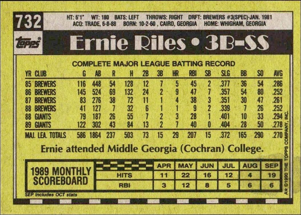 1990 Topps Ernie Riles #732 baseball trading card back