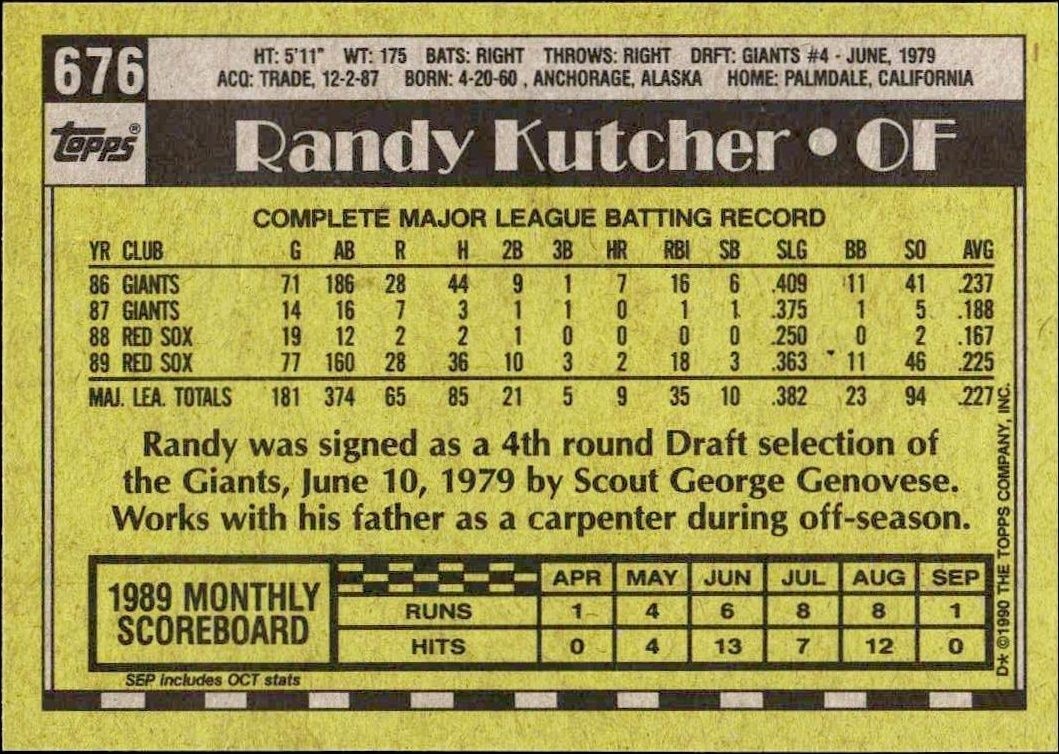 1990 Topps Randy Kutcher #676 baseball trading card back