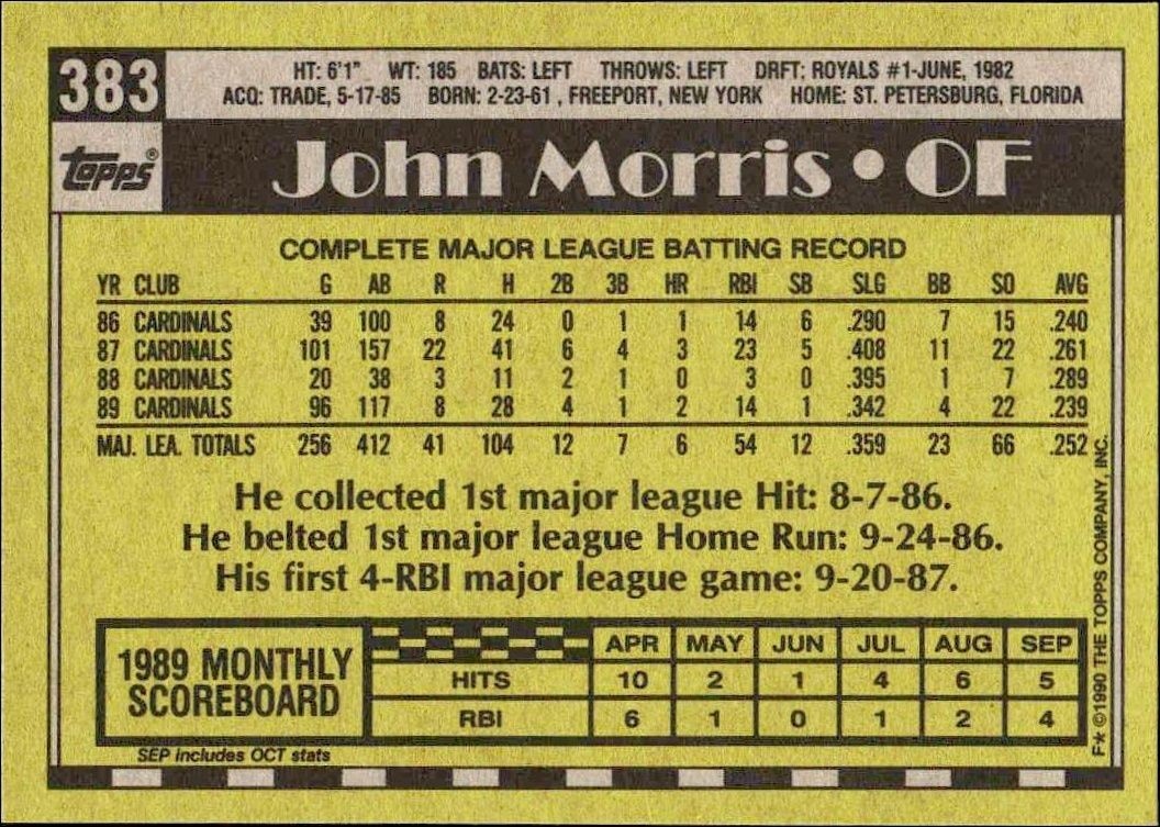 1990 Topps John Morris #383 baseball trading card back