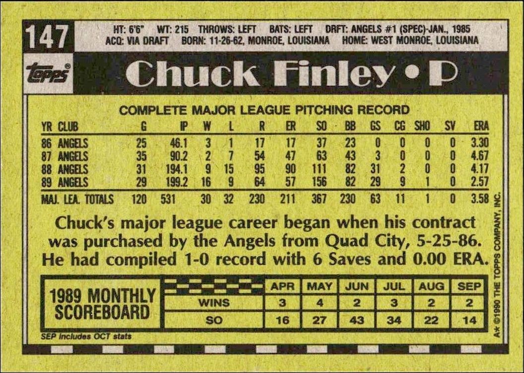 1990 Topps Chuck Finley #147 baseball trading card back