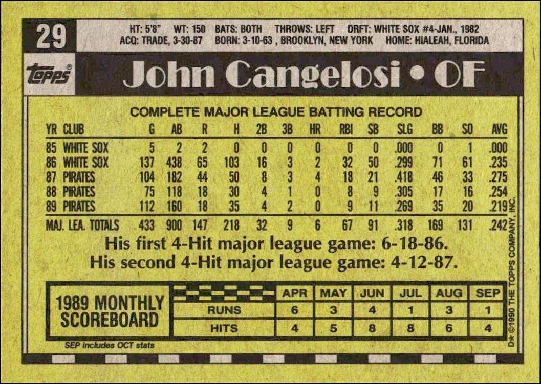 1990 Topps John Cangelosi #29 baseball trading card back