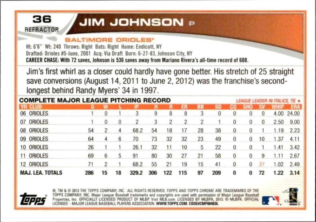 2013 Topps Chrome Jim Johnson #36 baseball trading card back