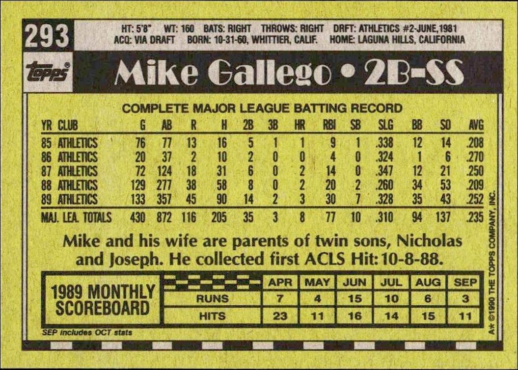 1990 Topps Mike Gallego #293 baseball trading card back