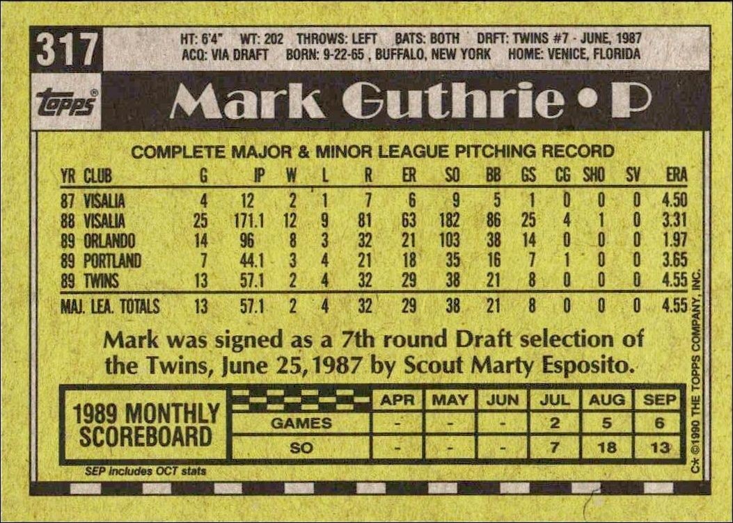 1990 Topps Mark Guthrie #317 baseball trading card back