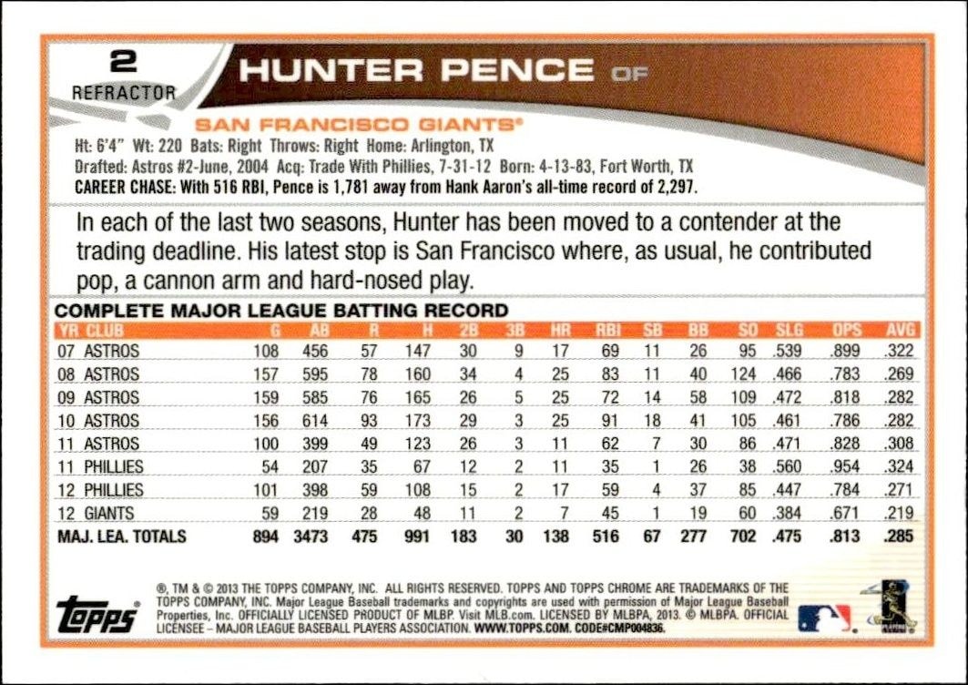 2013 Topps Chrome Hunter Pence #2 baseball trading card back