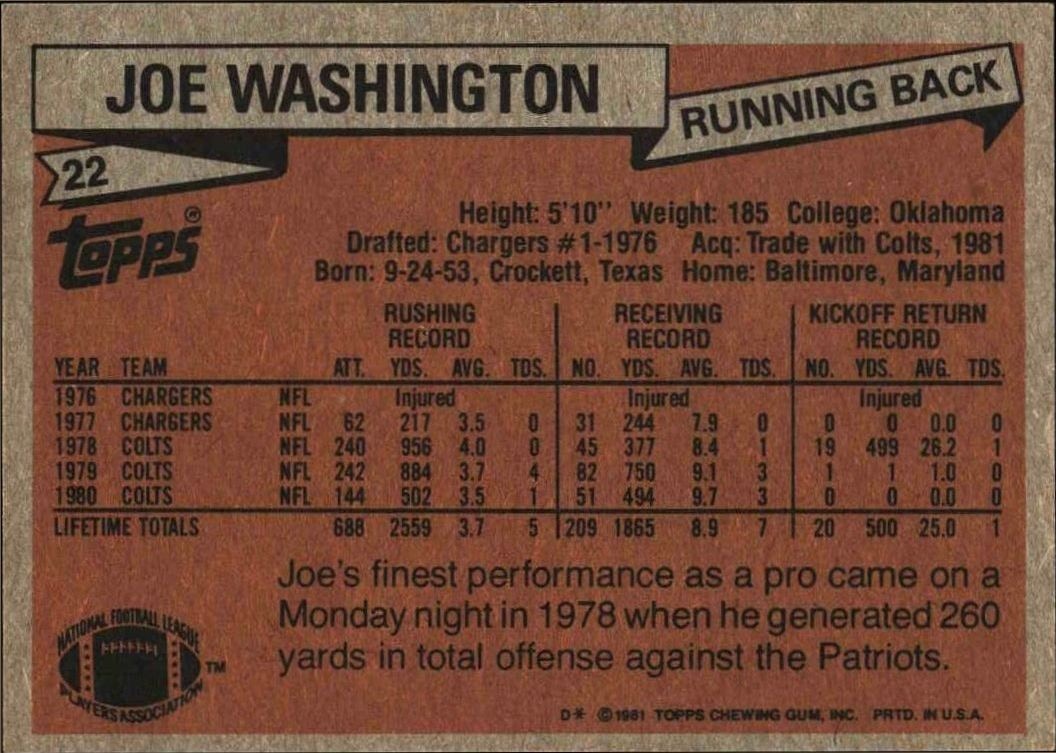 1981 Topps Joe Washington #22 football trading card back