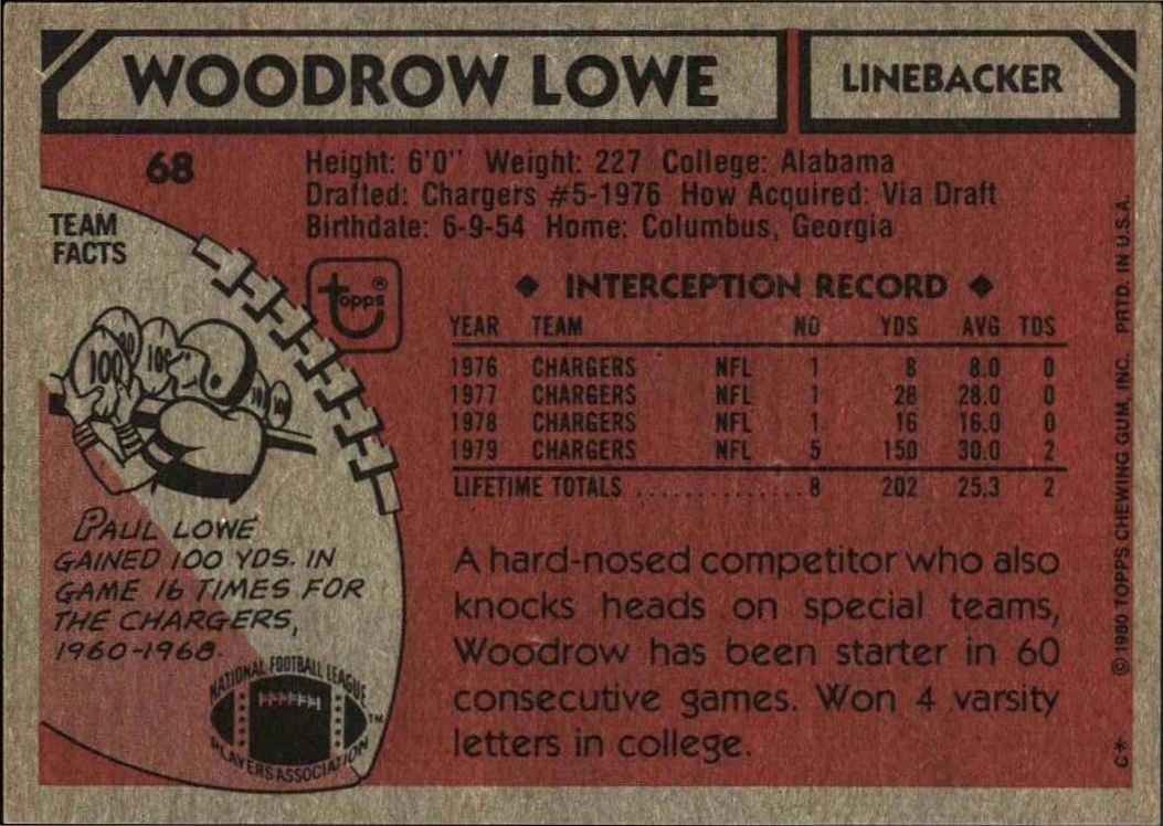 1980 Topps Woodrow Lowe #68 football trading card back