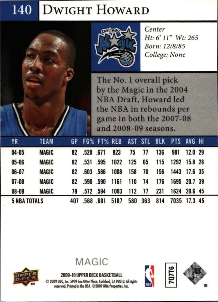 2009-10 Upper Deck Dwight Howard #140 basketball trading card back