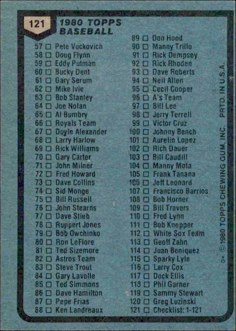 1980 Topps Checklist #121 baseball trading card back