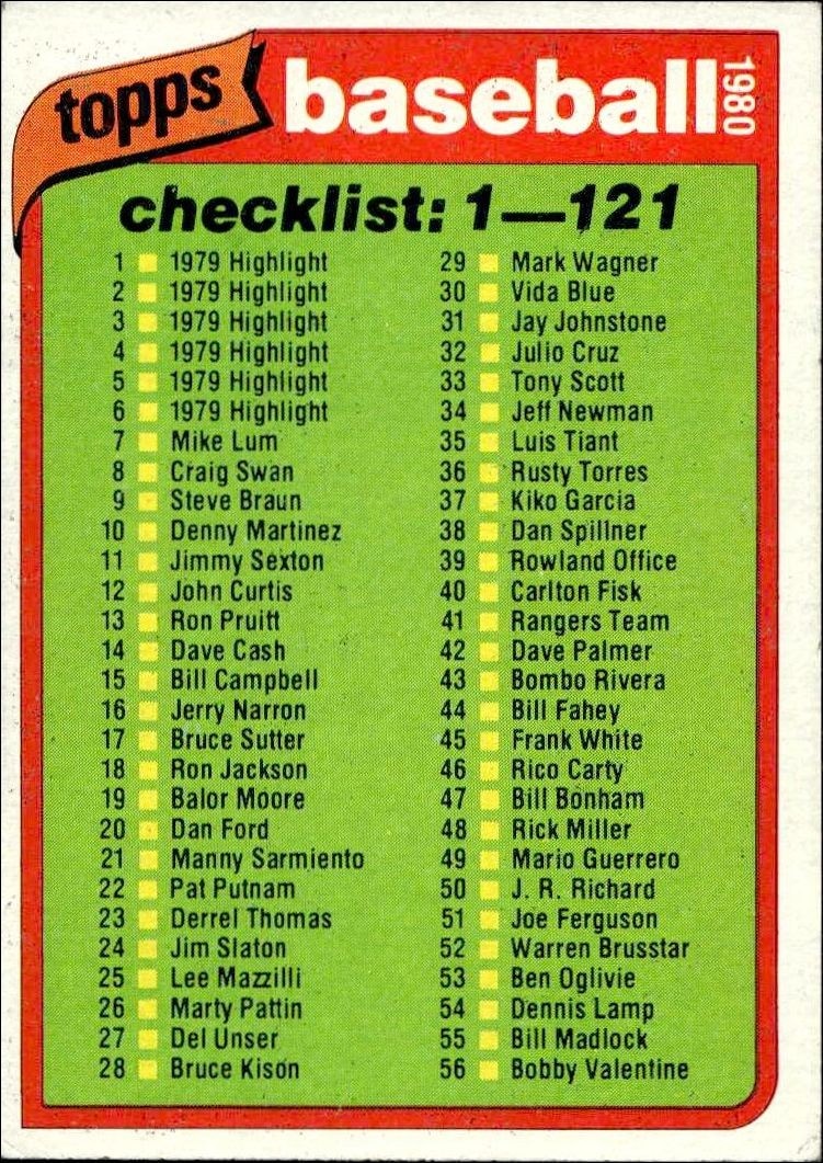 1980 Topps Checklist #121 baseball trading card front