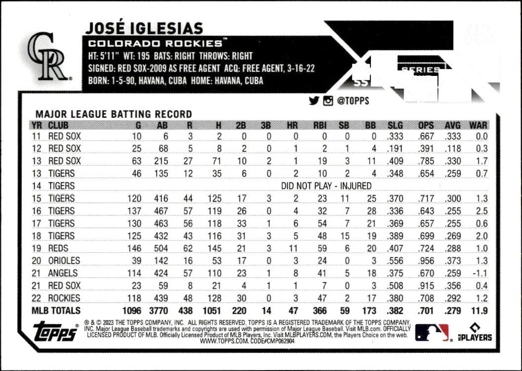 2023 Topps Series 2 Jose Iglesias #653 baseball trading card back