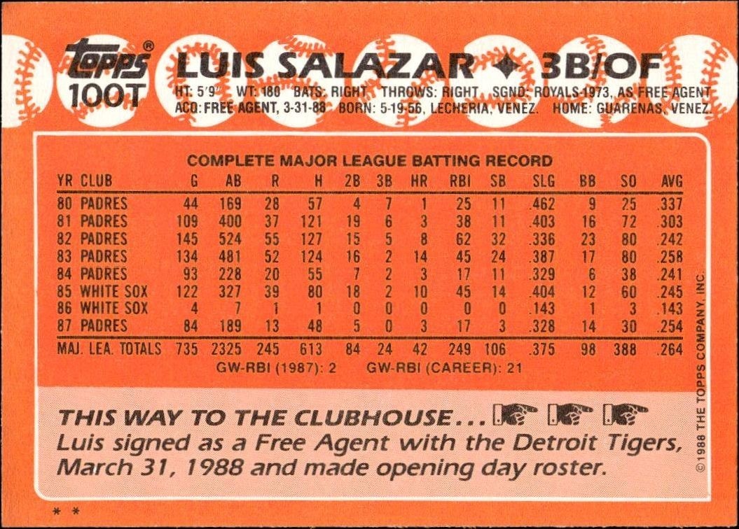 1988 Topps Traded Luis Salazar #100T baseball trading card back