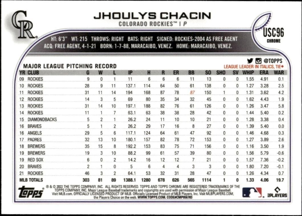 2022 Topps Chrome Update Jhoulys Chacin #USC96 baseball trading card back