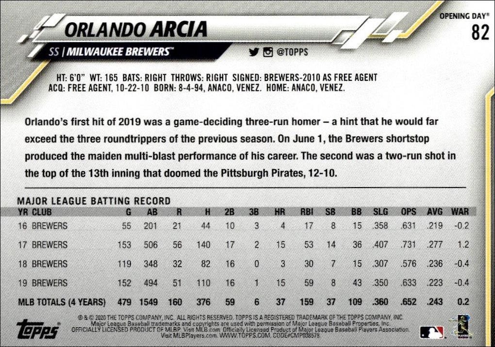 2020 Topps Opening Day Orlando Arcia #82 baseball trading card back