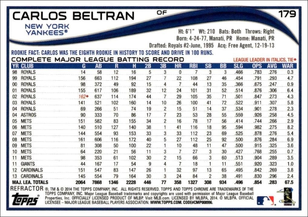 2014 Topps Chrome Carlos Beltran #179 baseball trading card back