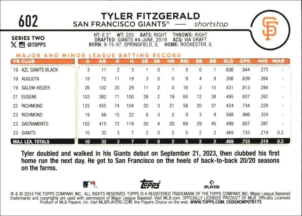 2024 Topps Series 2 Tyler Fitzgerald #602 baseball trading card back