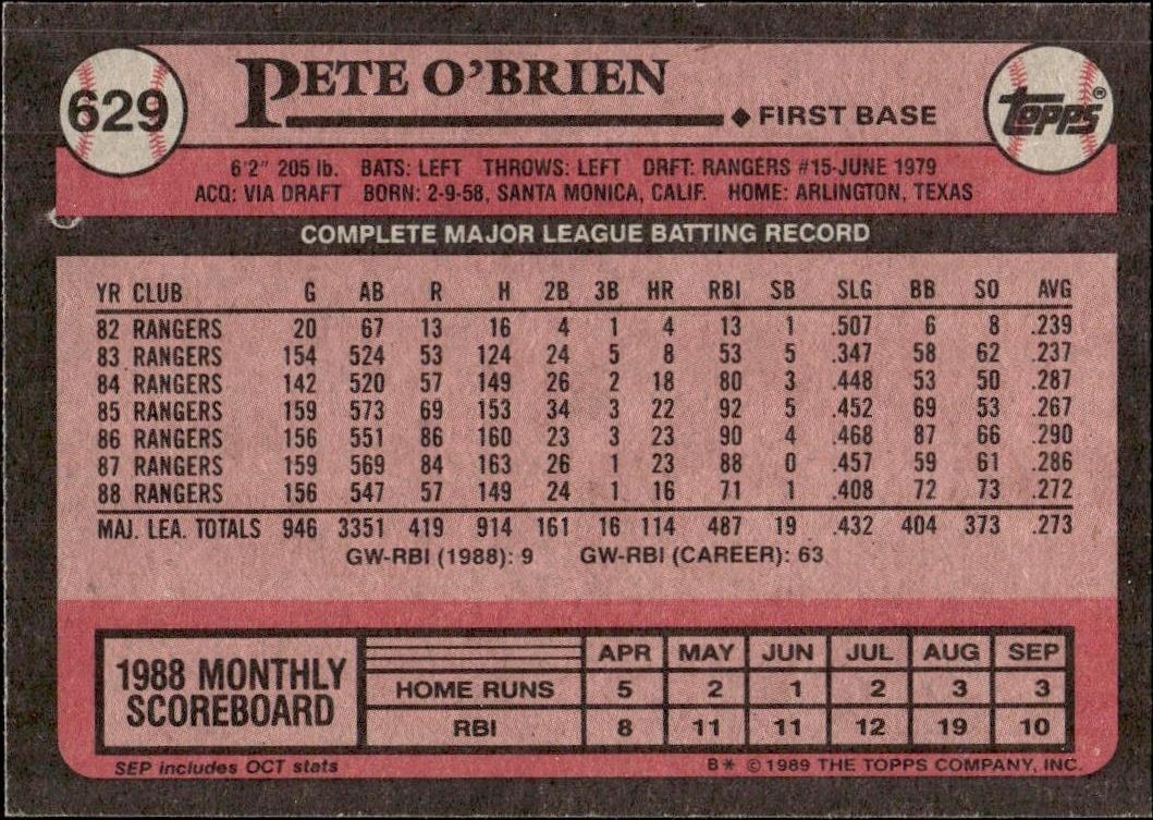1989 Topps Pete O'Brien #629 baseball trading card back