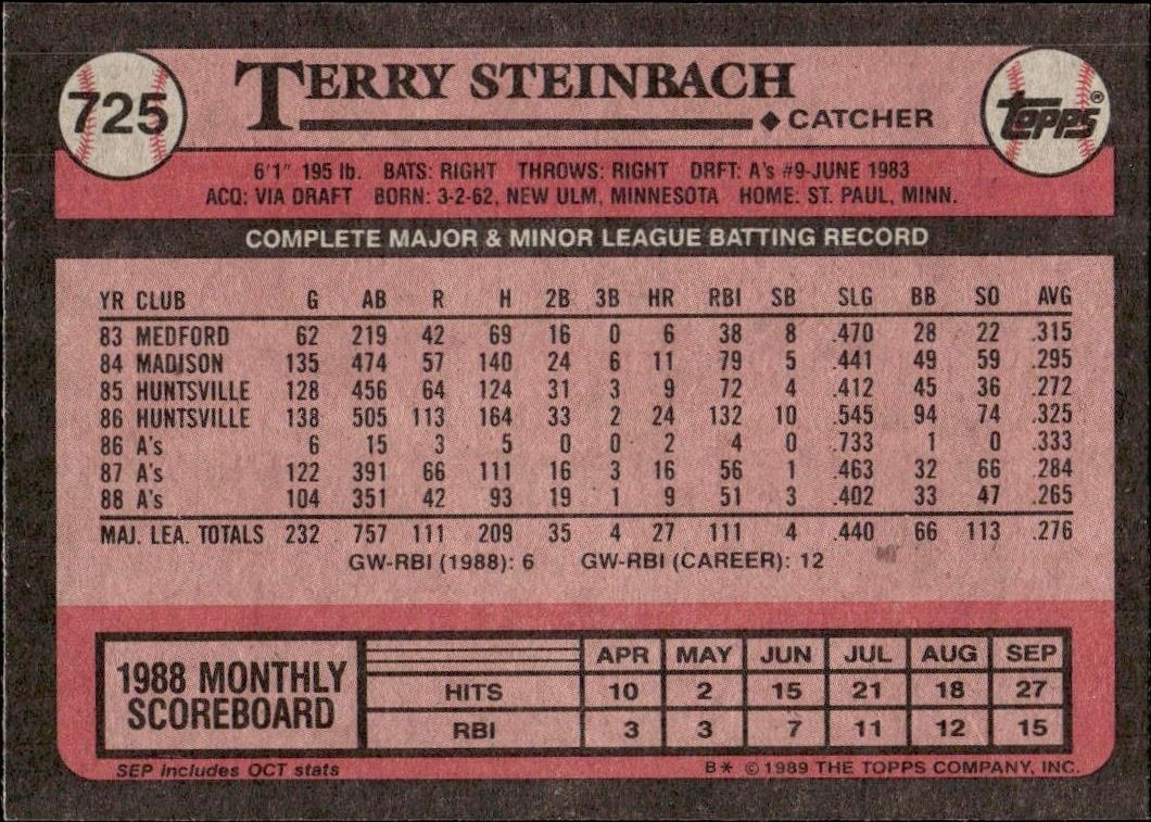 1989 Topps Terry Steinbach #725 baseball trading card back