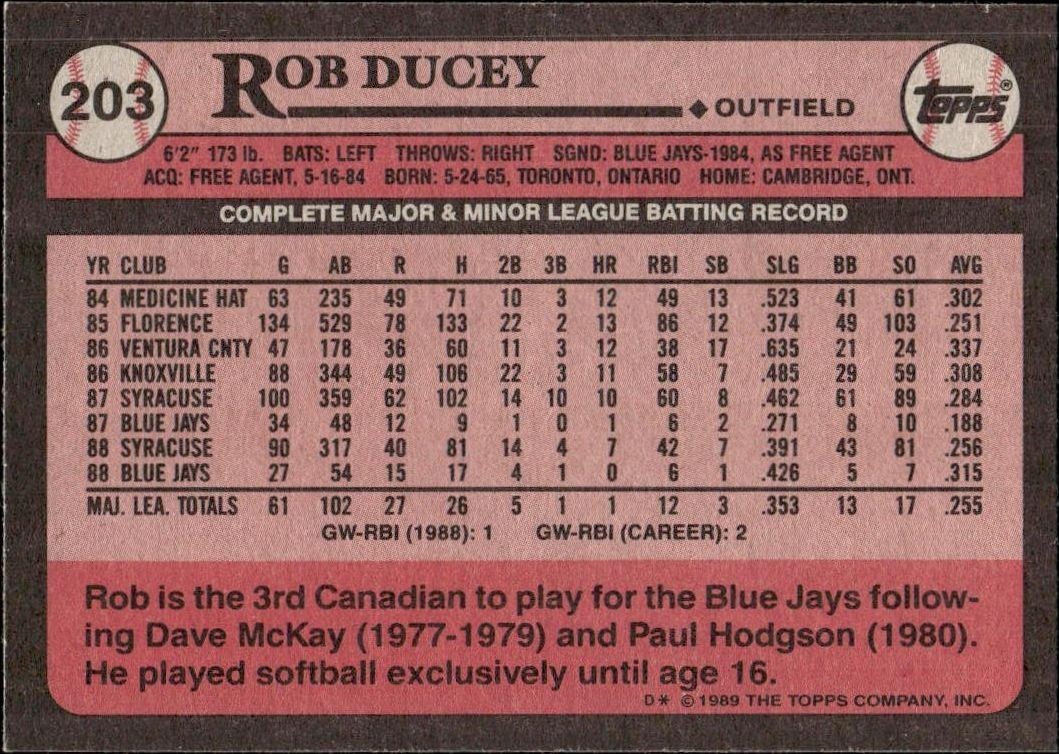 1989 Topps Rob Ducey #203 baseball trading card back