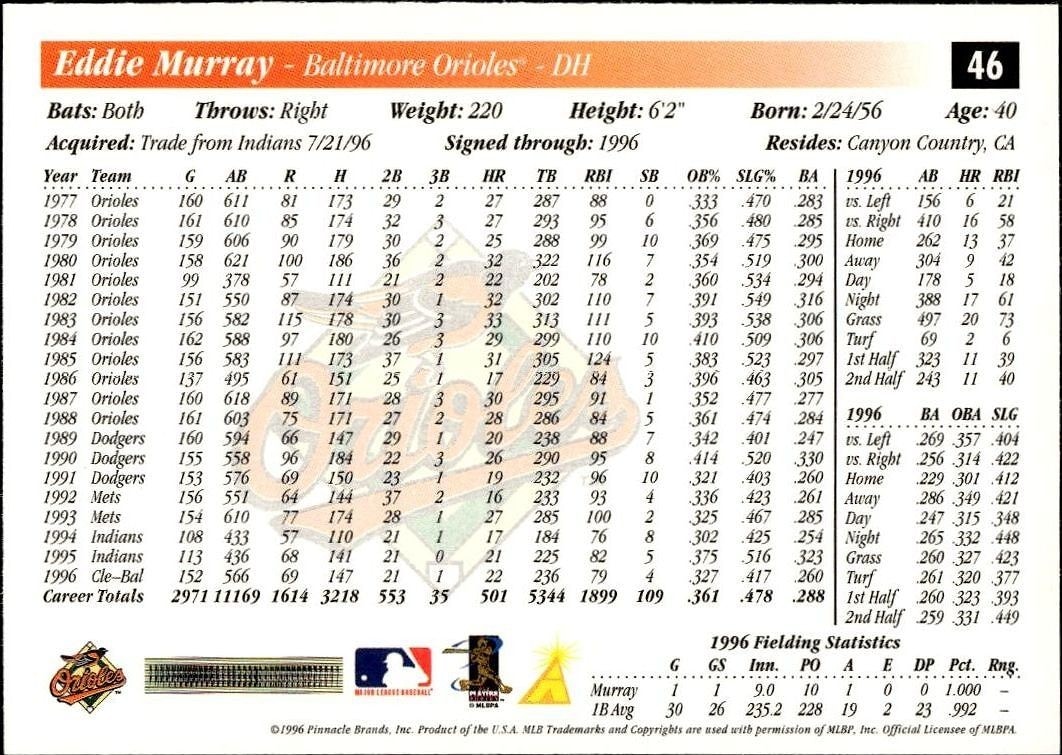 1997 Pinnacle Score Eddie Murray #46 baseball trading card back