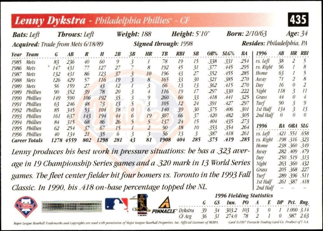1997 Pinnacle Score Lenny Dykstra #435 baseball trading card back