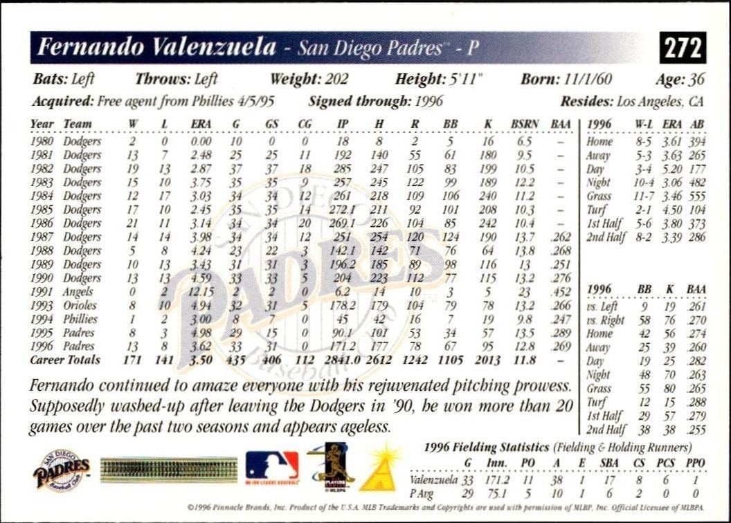 1997 Pinnacle Score Fernando Valenzuela #272 baseball trading card back