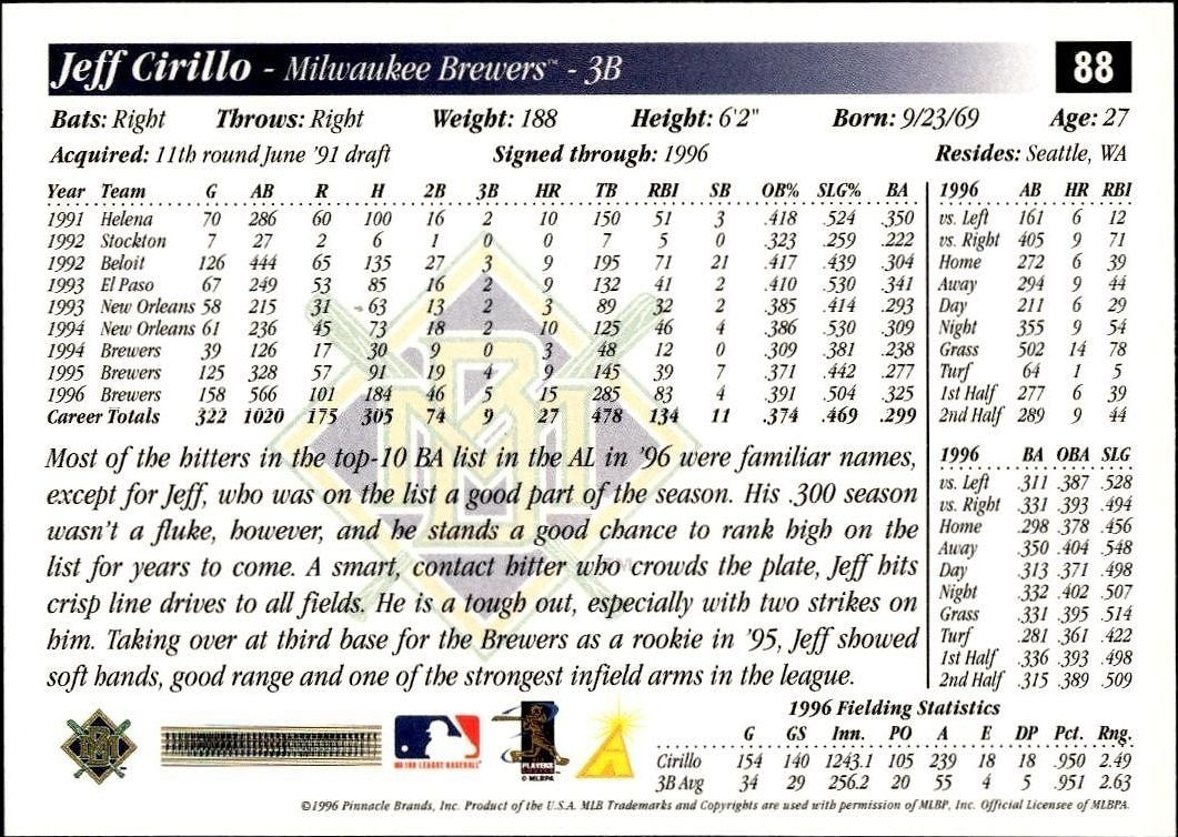 1997 Pinnacle Score Jeff Cirillo #88 baseball trading card back